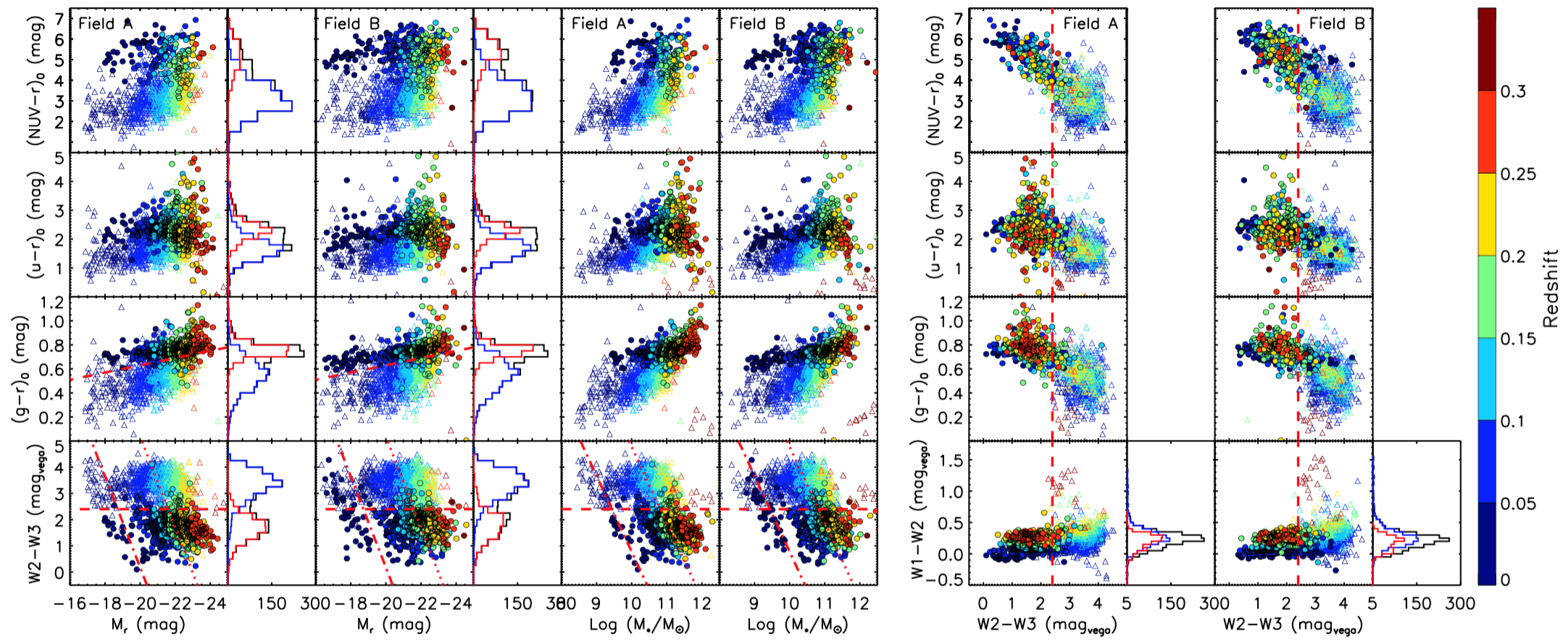 A Spectroscopic Redshift Catalog of The LAMOST Complete Spectroscopic
