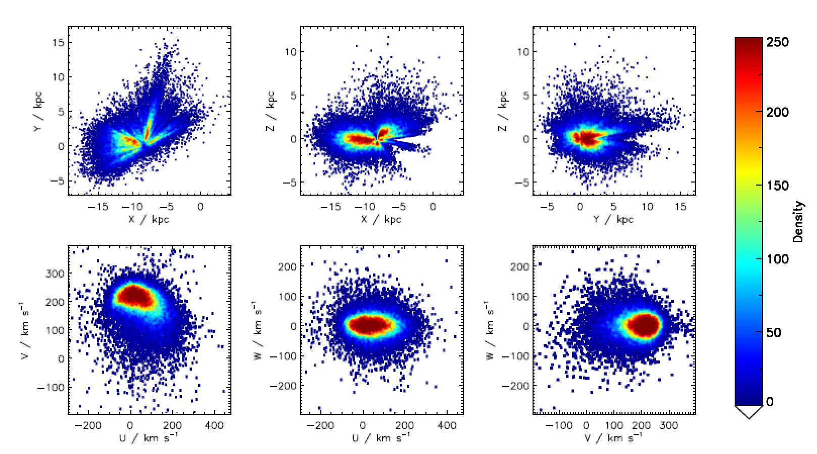 LAMOST publish the biggest spectroscopy catalogs of M type stars LAMOST