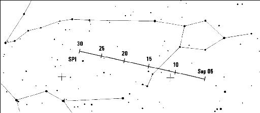 [SPI-map]