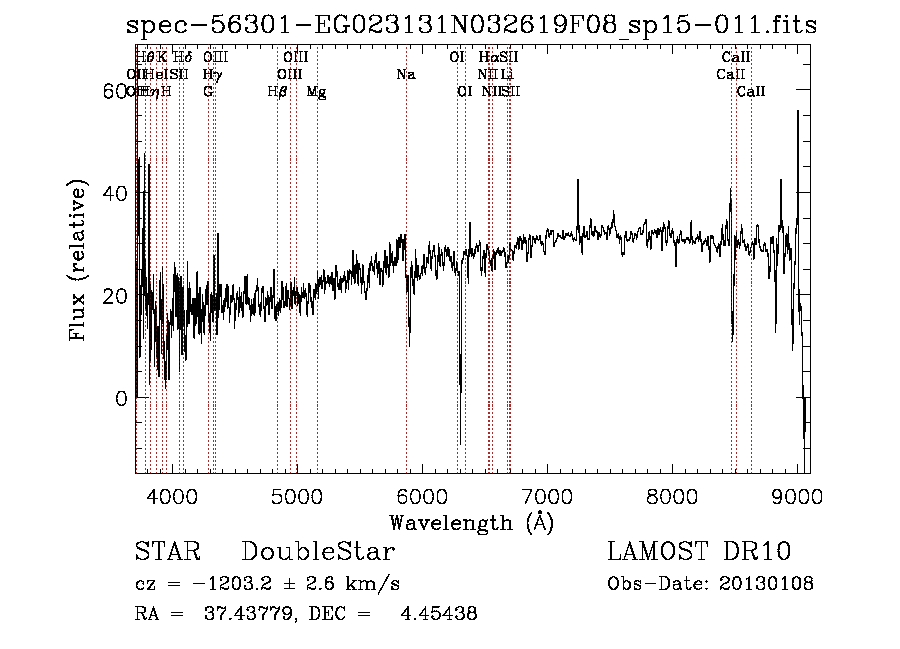 Low Resolution Spectrum Online Viewer | LAMOST DR10 v2.0
