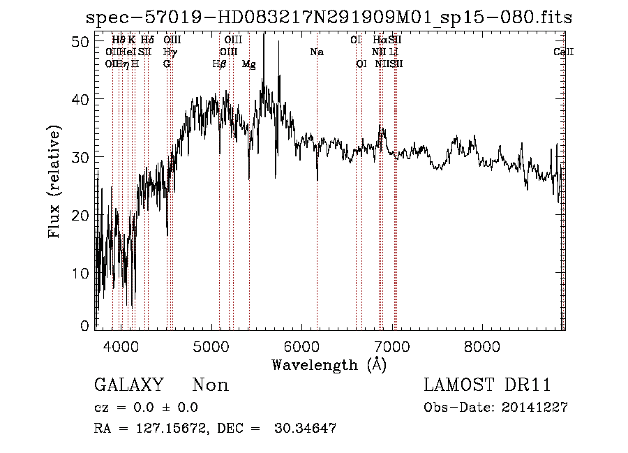 Low Resolution Spectrum Online Viewer | LAMOST DR11 v2.0