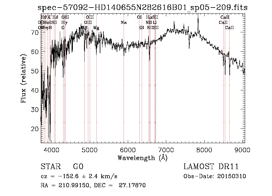 Low Resolution Spectrum Online Viewer | LAMOST DR11 v2.0