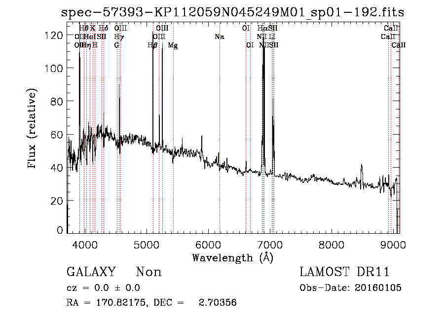 Low Resolution Spectrum Online Viewer | LAMOST DR11 v2.0