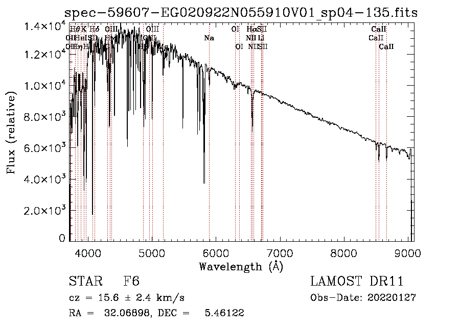 Low Resolution Spectrum Online Viewer | LAMOST DR11 v2.0