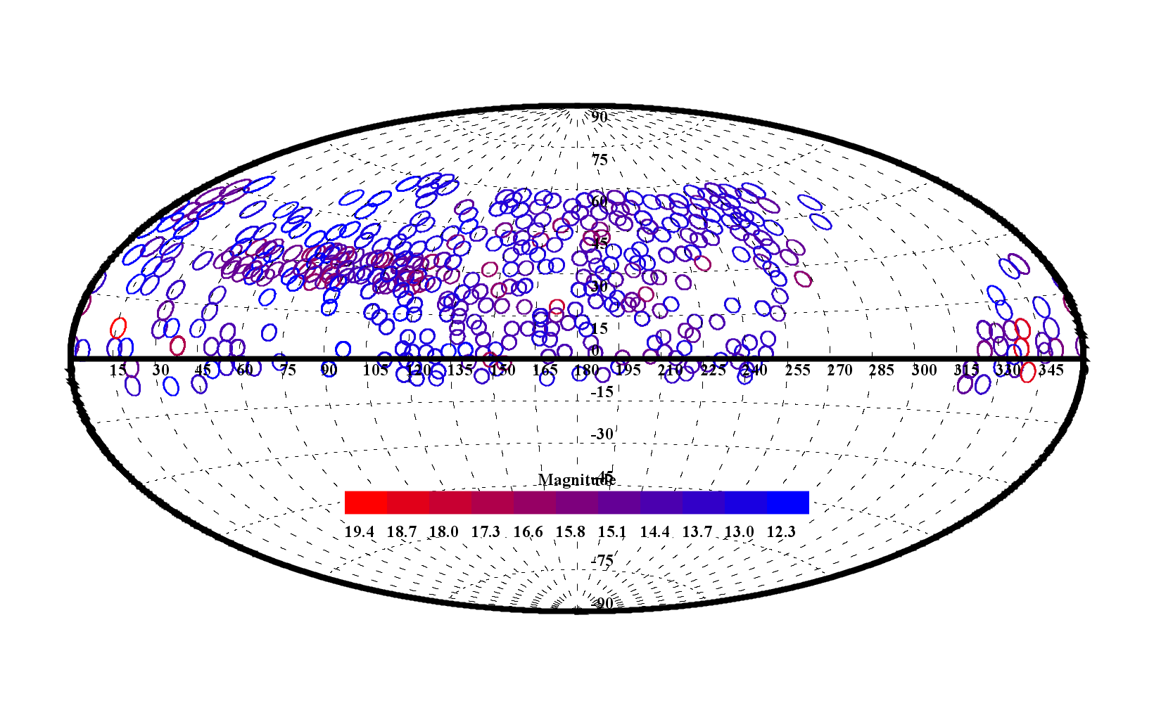 lamost发布世界上最大的恒星光谱参数星表