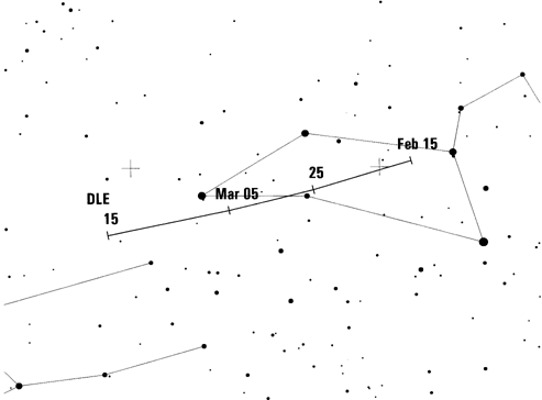 IMO Meteor Shower Calendar 2000